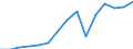 Staaten: Belgien / Wertmerkmal: Produktionsindex des Verarbeitenden Gewerbes