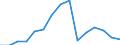 Staaten: Finnland / Wertmerkmal: Produktionsindex des Verarbeitenden Gewerbes