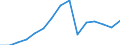 Staaten: Slowenien / Wertmerkmal: Produktionsindex des Verarbeitenden Gewerbes