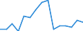 Staaten: Serbien (einschl. Kosovo) (03.06.2006-16.02.2008) / Wertmerkmal: Produktionsindex des Verarbeitenden Gewerbes