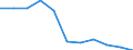 Staaten: Montenegro (ab 03.06.2006) / Wertmerkmal: Produktionsindex des Verarbeitenden Gewerbes