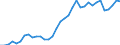 Staaten: Dänemark / Wertmerkmal: Bruttoinlandsprodukt (BIP) (jeweilige Preise)