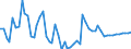 Beginning stocks - kt /Wheat /Scenario: Agricultural outlook : 2005 - 2014                                                        /Reporter: Argentina