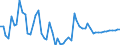 Ending stocks - kt /Wheat /Scenario: Agricultural outlook : 2005 - 2014                                                           /Reporter: Argentina