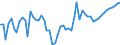 Production - kt /Coarse grains /Scenario: Agricultural outlook : 2005 - 2014                                                      /Reporter: Argentina