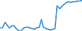 Wheighted average or Producer price - (see unit) /Coarse grains /Scenario: Agricultural outlook : 2005 - 2014                     /Reporter: Argentina