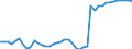 Export price - (see unit) /Oilseeds /Scenario: Agricultural outlook : 2005 - 2014                                                 /Reporter: Argentina