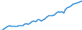 Yield - t/cow/year /Milk /Scenario: Agricultural outlook : 2005 - 2014                                                            /Reporter: Argentina