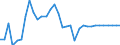 Wheighted average or Producer price - (see unit) /Pigmeat (cwt) /Scenario: Agricultural outlook : 2005 - 2014                     /Reporter: Argentina