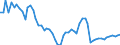 Pigmeat (cwt) - kg/person /Scenario: Agricultural outlook : 2005 - 2014                                                           /Reporter: Argentina