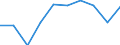 Var: GDP (annual per cent change) /1. Macroeconomic indicators                                      Reporter: Albania                                 