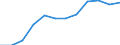 Var: Exchange rate; annual average (local currency per USD) /1. Macroeconomic indicators            Reporter: Albania                                 