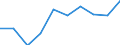 Var: Budget balance ( as per cent of GDP) /1. Macroeconomic indicators                              Reporter: Albania                                 