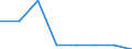 Var: Share of agriculture in total employment (per cent) /2. Basic agricultural indicators          Reporter: Albania                                 