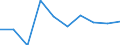 Var: Gross agricultural Output; crops (per cent change from previous year) /2. Basic agricultural indicators                        /Reporter: Albania