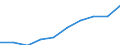 Var: Beef and veal production (thousand tonnes; carcass weight) /3. Production and consumption      Reporter: Albania                                 