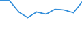 Var: Share of agriculture in total employment (per cent) /2. Basic agricultural indicators          Reporter: Argentina                               