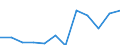 Var: Wheat production (thousand tonnes) /3. Production and consumption                              Reporter: Argentina                               