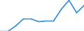 Var: Coarse grain production (thousand tonnes) /3. Production and consumption                       Reporter: Argentina                               