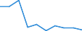 Var: Annual consumption of grain and grain products (kg per capita) /3. Production and consumption  Reporter: Argentina                               