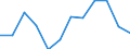 Var: Sugar Cane Production (thousand tonnes) /3. Production and consumption                         Reporter: Argentina                               