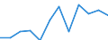 Var: Fruits Production (thousand tonnes) /3. Production and consumption                             Reporter: Argentina                               