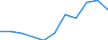 Var: Agricultural and food trade balance (USD million) /4. Agricultural and food trade              Reporter: Argentina                               