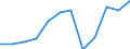 Var: GDP (annual per cent change) /1. Macroeconomic indicators                                      Reporter: Bulgaria                                