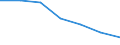 Number of institutions /Development credit institutions                                                                                /Cnt: Australia                                                                                             