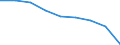 Number of institutions /Other miscellaneous financial institutions                                                                     /Cnt: Australia                                                                                             