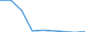 Number of branches /Mortgage credit institutions                                                                                       /Cnt: Australia                                                                                             