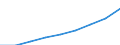 Total assets or liabilities /Commercial banks                                              /in MN A$                                   /Cnt: Australia                                                                                             