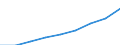 Total financial assets /Other monetary institutions                                        /in MN A$                                   /Cnt: Australia                                                                                             