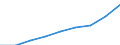 Assets /Total /Non-residents                                                               /in MN A$                                   /Cnt: Australia                                                                                             