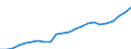 Income statement /4. Net non-interest income /All banks                                  /in MN Euro                                     /Cnt: Austria                                                                                             