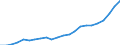 Income statement /4.b. Fees and commissions payable /All banks                           /in MN Euro                                     /Cnt: Austria                                                                                             