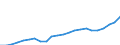 Income statement /4.d. Other net non-interest income /All banks                          /in MN Euro                                     /Cnt: Austria                                                                                             