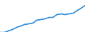 Income statement /5. Net interest and non-interest income /All banks                     /in MN Euro                                     /Cnt: Austria                                                                                             