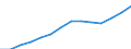 Income statement /6.b. Property costs /All banks                                         /in MN Euro                                     /Cnt: Austria                                                                                             