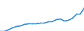 Income statement /7. Net income before provisions /All banks                             /in MN Euro                                     /Cnt: Austria                                                                                             