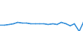 Income statement /8. Net provisions /All banks                                           /in MN Euro                                     /Cnt: Austria                                                                                             