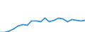 Income statement /8.a. Provisions on loans /All banks                                    /in MN Euro                                     /Cnt: Austria                                                                                             