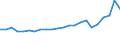 Income statement /9. Income before tax /All banks                                        /in MN Euro                                     /Cnt: Austria                                                                                             