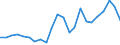 Income statement /10. Income tax /All banks                                              /in MN Euro                                     /Cnt: Austria                                                                                             