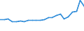 Income statement /11. Net income after tax /All banks                                    /in MN Euro                                     /Cnt: Austria                                                                                             