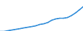 Balance sheet total /25. End-year total /All banks                                       /in MN Euro                                     /Cnt: Austria                                                                                             