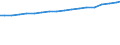 Total fixed broadband suscriptions                                                                                                                                                                                                  /Cnt: Australia