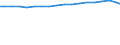 Broadband Cable suscriptions                                                                                                                                                                                                        /Cnt: Australia