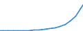 Broadband Fibre/LAN suscriptions                                                                                                                                                                                                    /Cnt: Australia