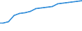 Data and voice mobile broadband subscriptions                                                                                                                                                                                       /Cnt: Australia